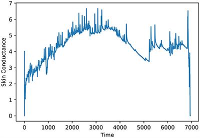 Emotion Recognition With Knowledge Graph Based on Electrodermal Activity